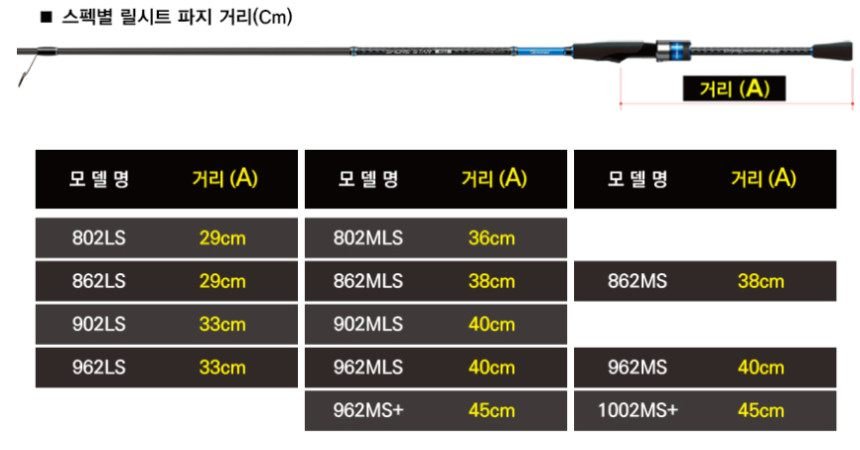 씨호크 쇼어스타 삼치 광어 농어 인쇼어 루어 낚시대 802LS, 2.4m